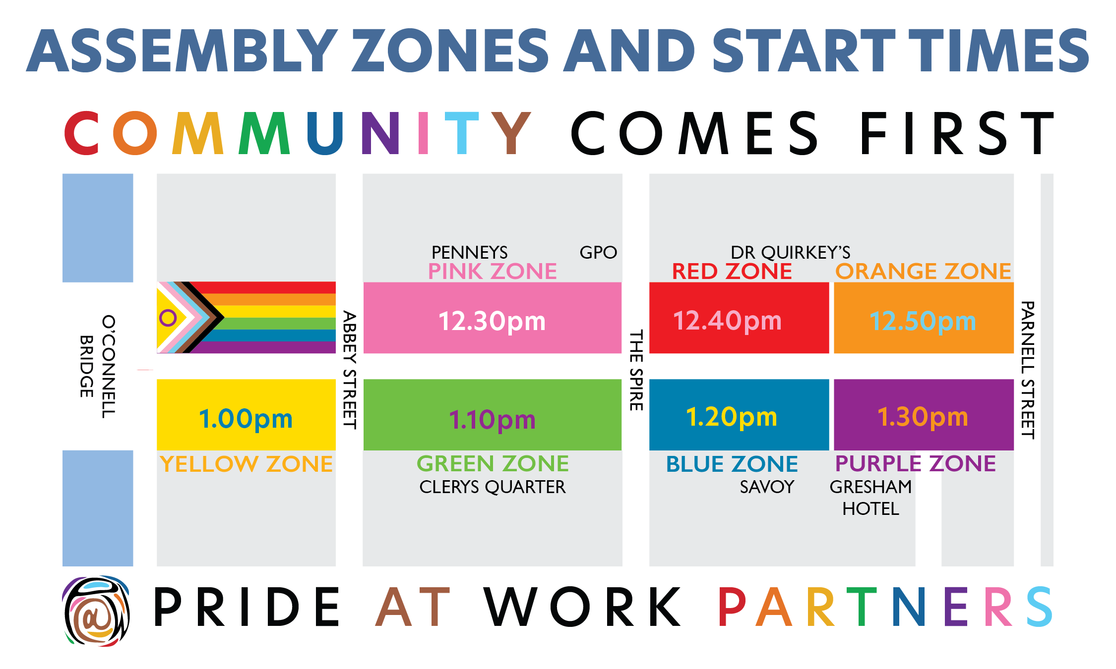 Assembly Zones and Start Times.
Image shows a map of the assembly area on O'Connell Street captioned Community Comes First at the top, as this side leads out the parade and Pride At Work Partners at the bottom as this half moves out second. The top half has the first block obscured by an intersex inclusive pride flag and then the zones are:
Pink Zon3 12.30pm
Red Zone 12.40pm
Orange Zone 12.50pm
The bottom half is a follows:
Yellow Zone 1.00pm
Green Zone 1.10pm
Blue Zone 1.20pm
Purple Zone 1.30pm
